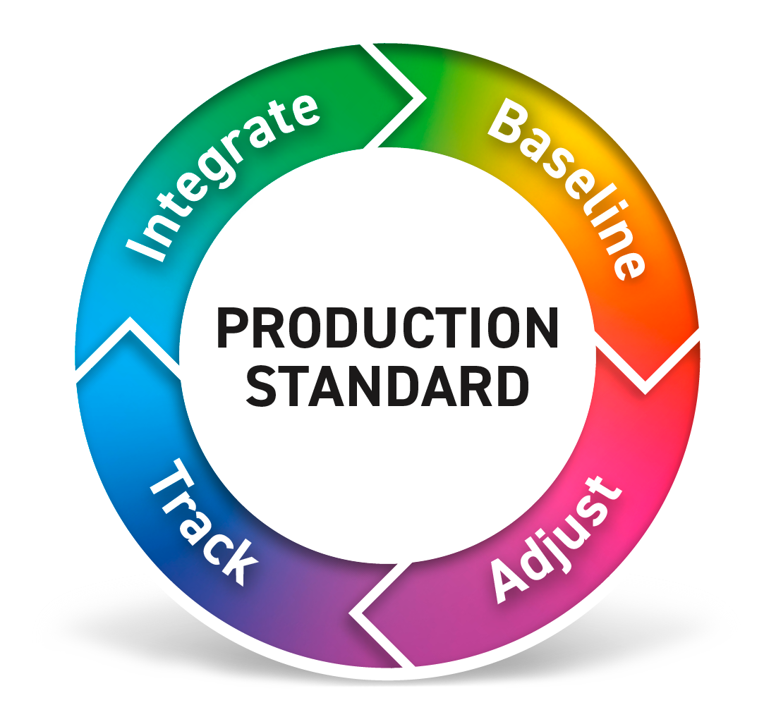 Production Standard